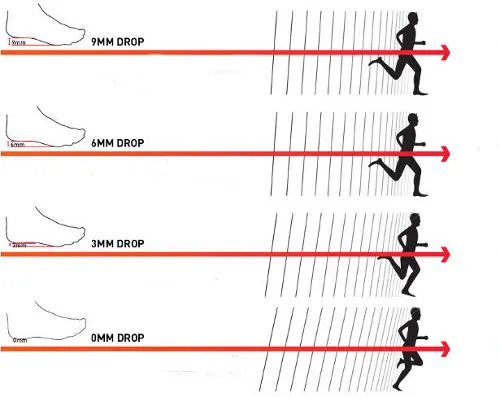 Prawidłowa technika biegu, dobór butów biegowych