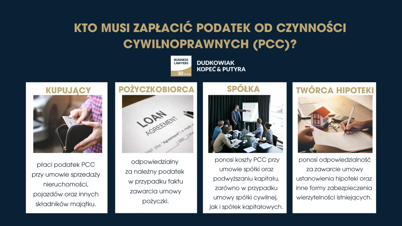 podatek PCC przy zakupie domu infografika