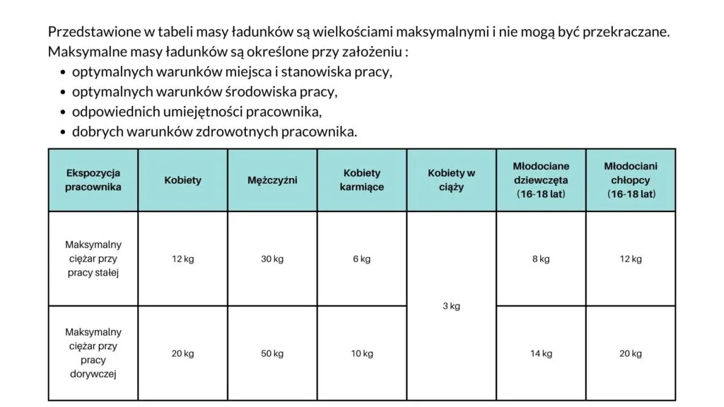 bezpieczne podnoszenie ciężarów w pracy