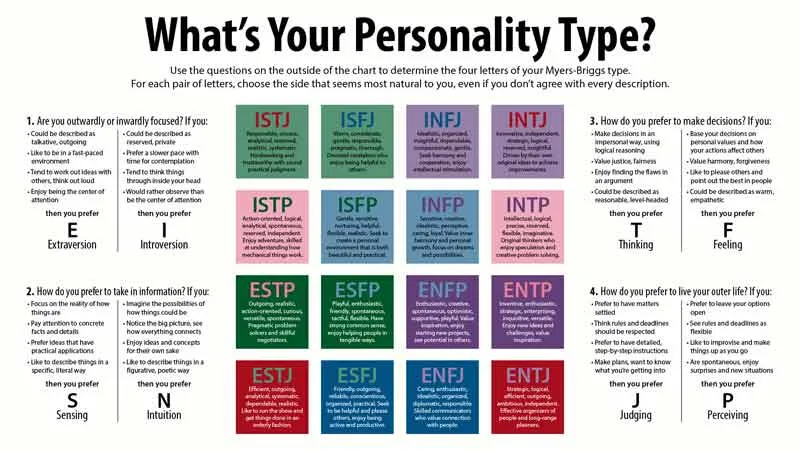 MBTI letters and their meaning
