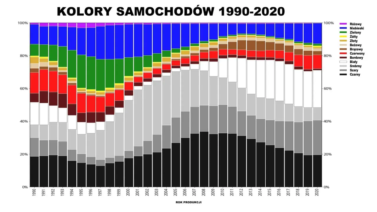 Samochód w różnych kolorach na tle miasta