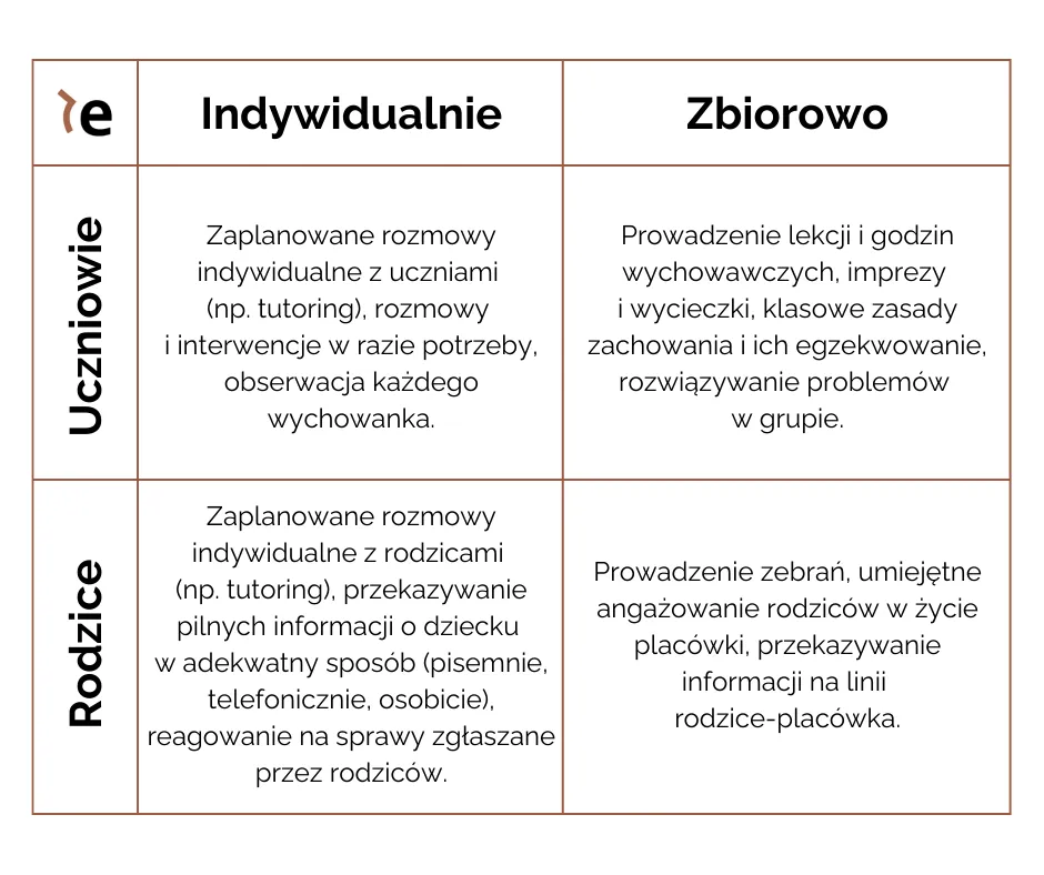 indywidualny plan nauczania dziecko rodzic nauczyciel