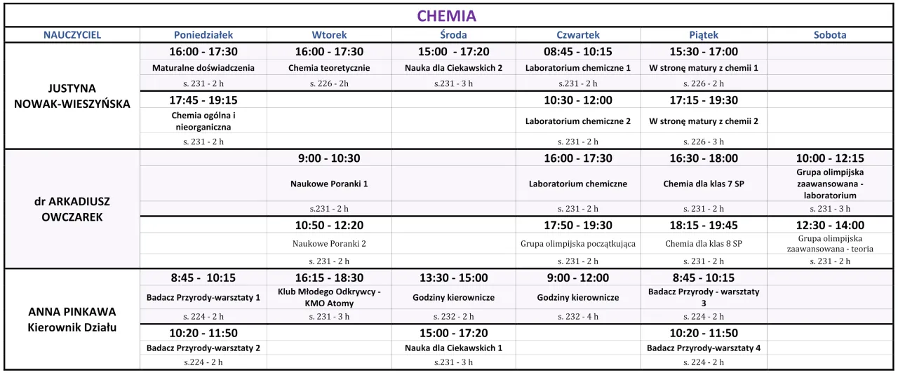 plan nauki chemii harmonogram
