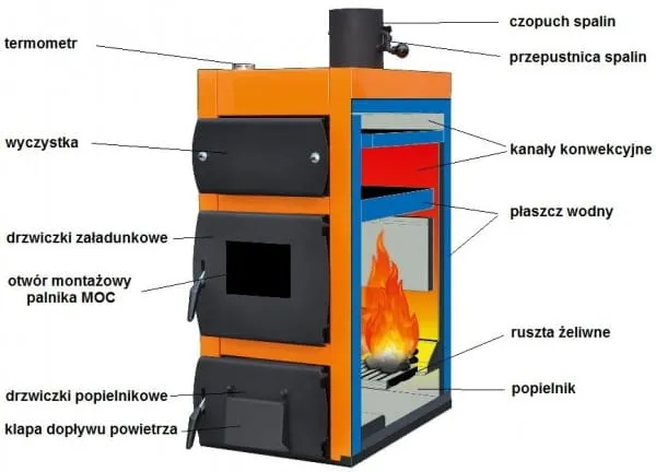 Zdjęcie Kocioł CO Fawory 8 kW - Specyfikacje, opinie i dostępność na rynku
