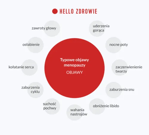 nietypowe objawy menopauzy