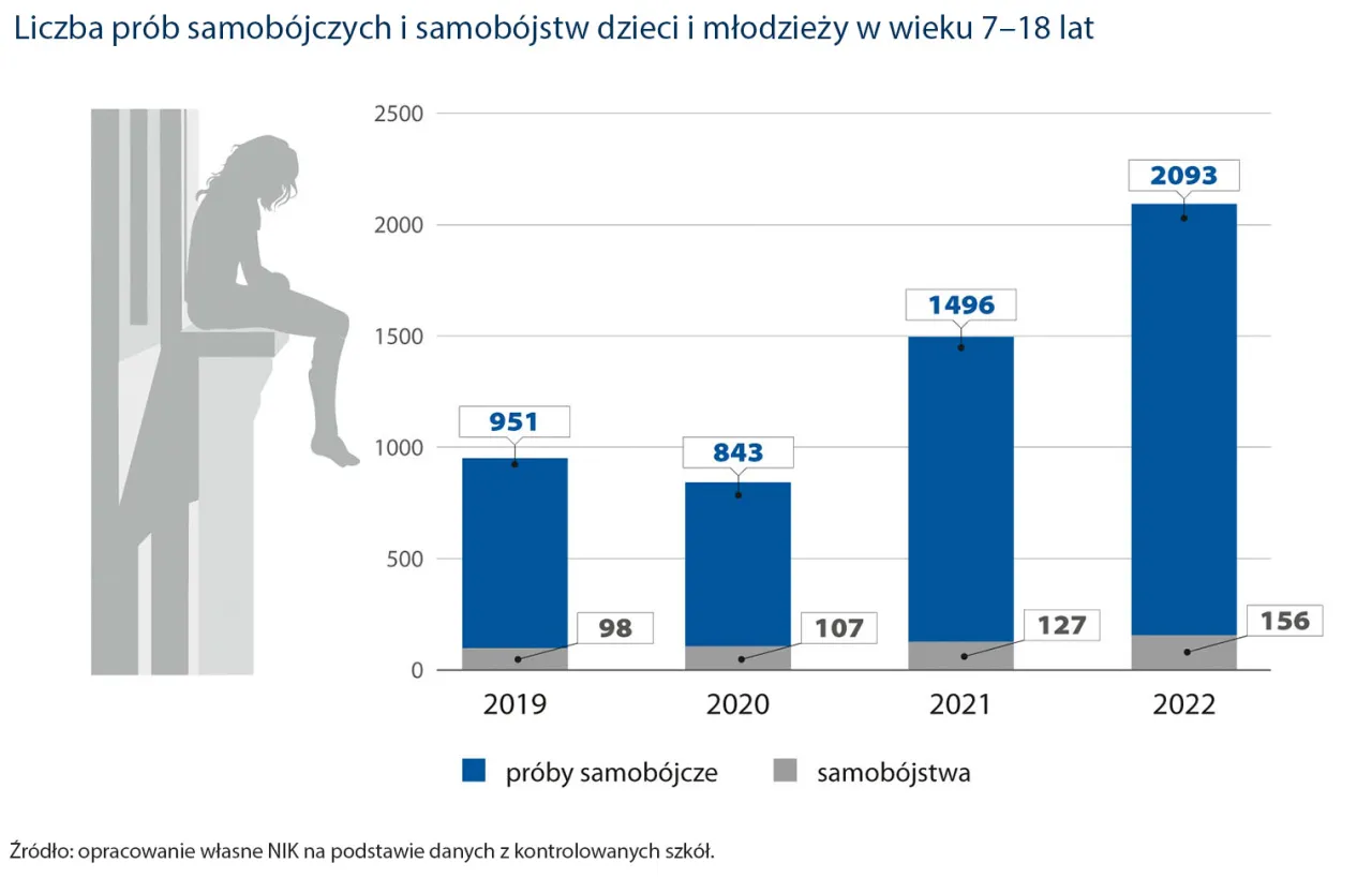 Mapa ośrodk&oacute;w pomocy psychologicznej dla młodzieży Polska