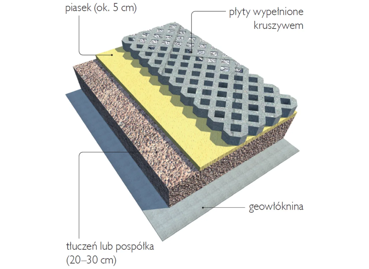 Narzędzia do budowy podjazdu z płyt ażurowych