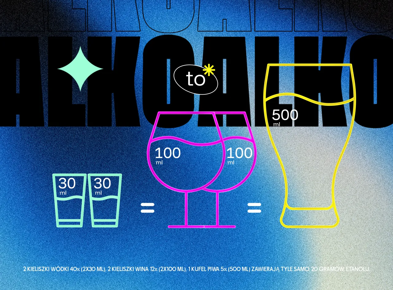 Dopuszczalne limity alkoholu w Polsce infografika