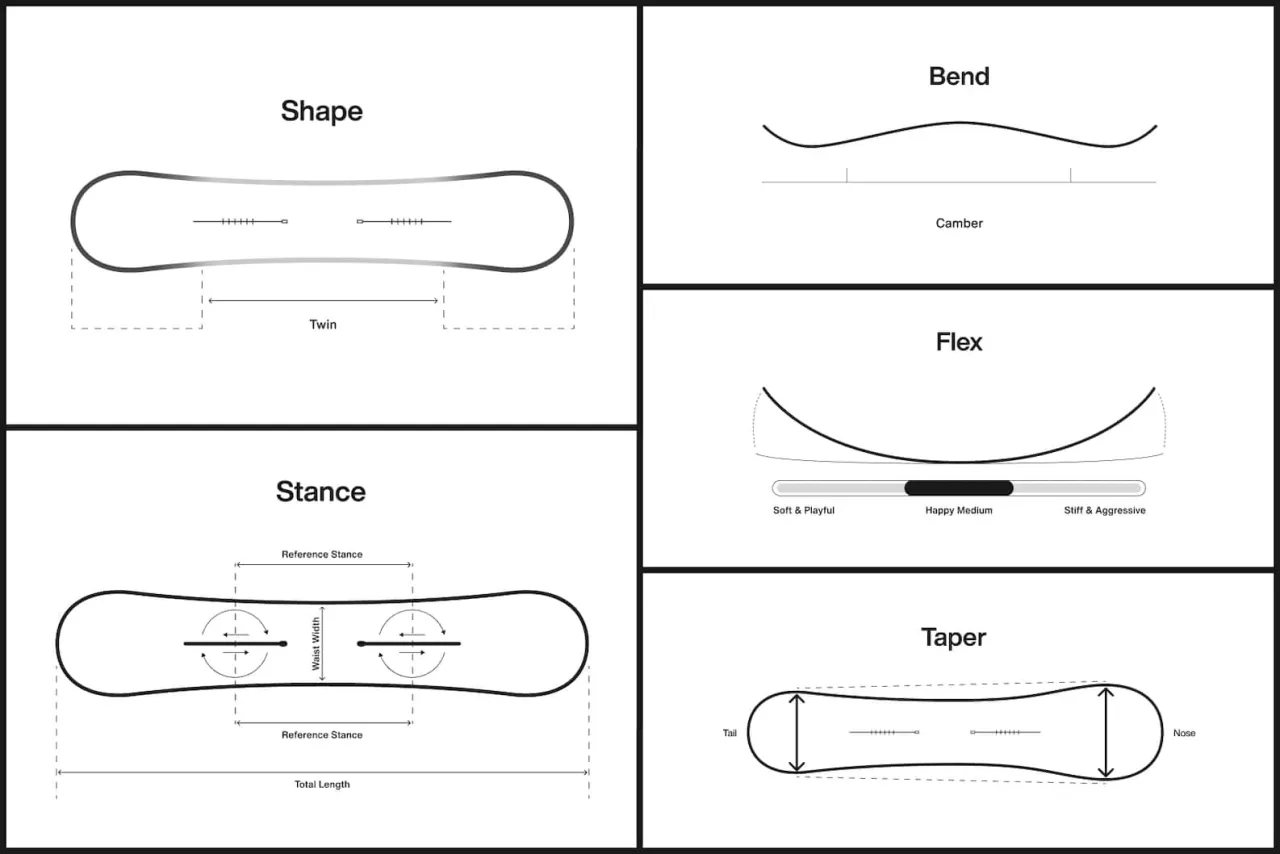 snowboard freestyle freeride all-mountain