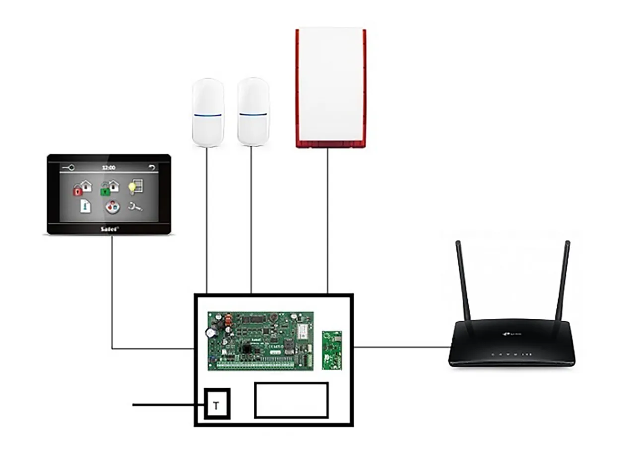 Rodzaje router&oacute;w zewnętrznych schemat