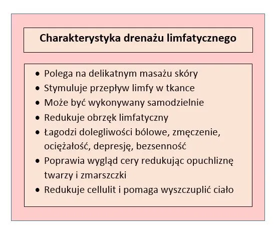 Przeciwwskazania do drenażu limfatycznego infografika