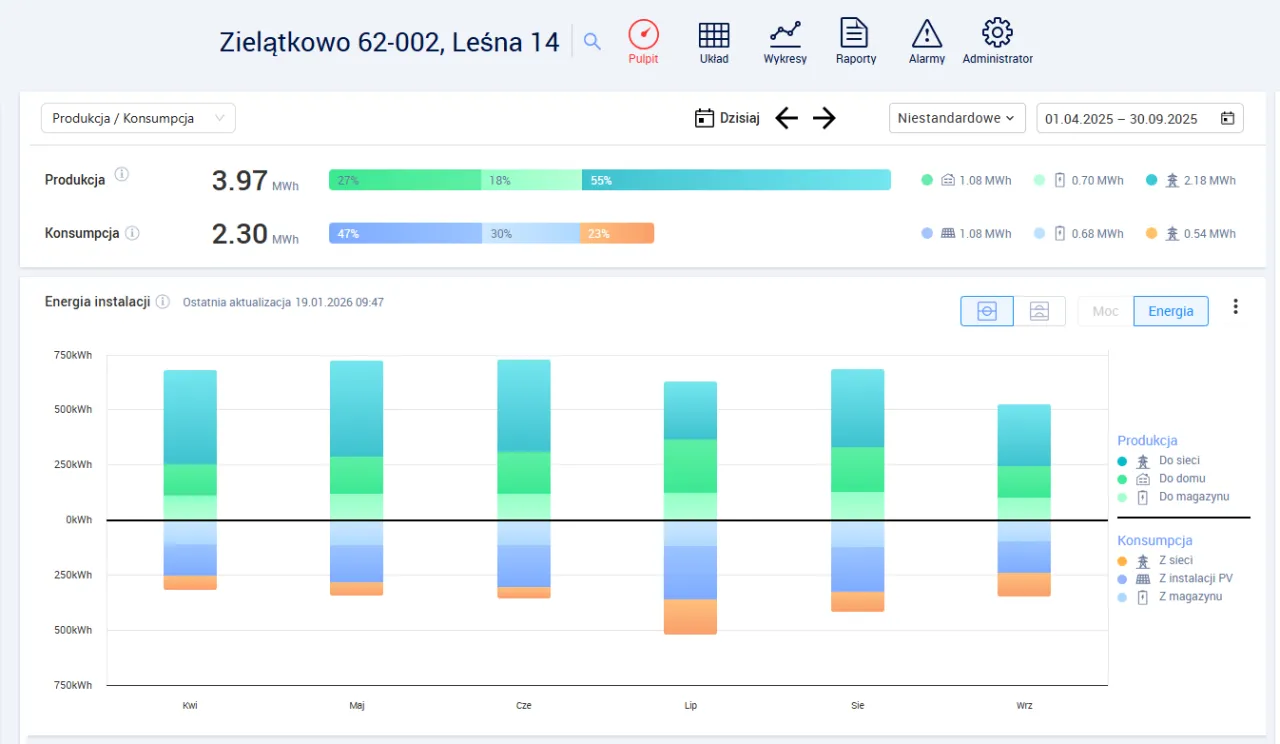 Koszt instalacji fotowoltaicznej w Polsce 2026