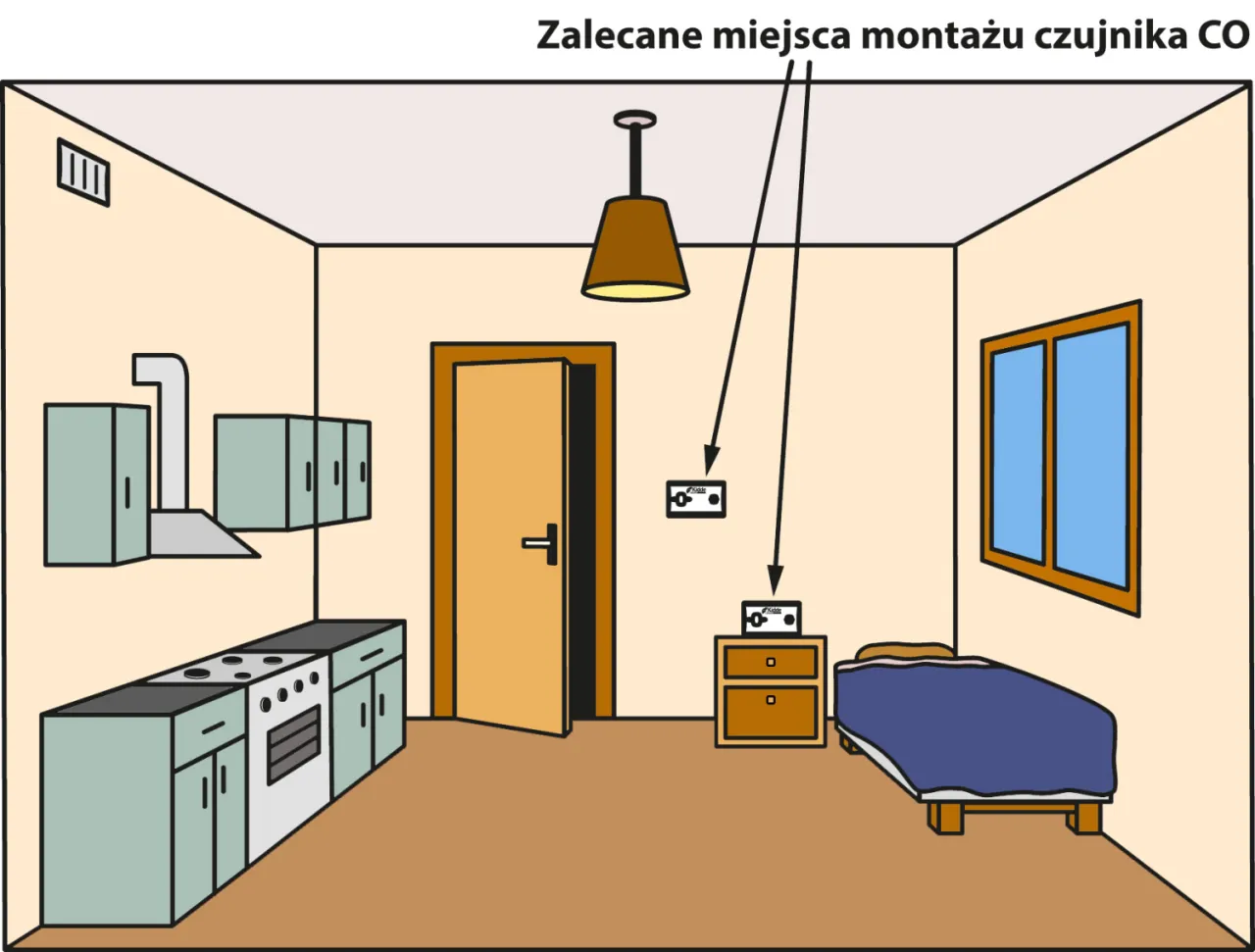 Ilustracja pokazuje, jak wysoko zamontować czujnik czadu. Wskazane miejsca montażu to ściana na wysokości ok. 1,5 m od podłogi, blisko sypialni.