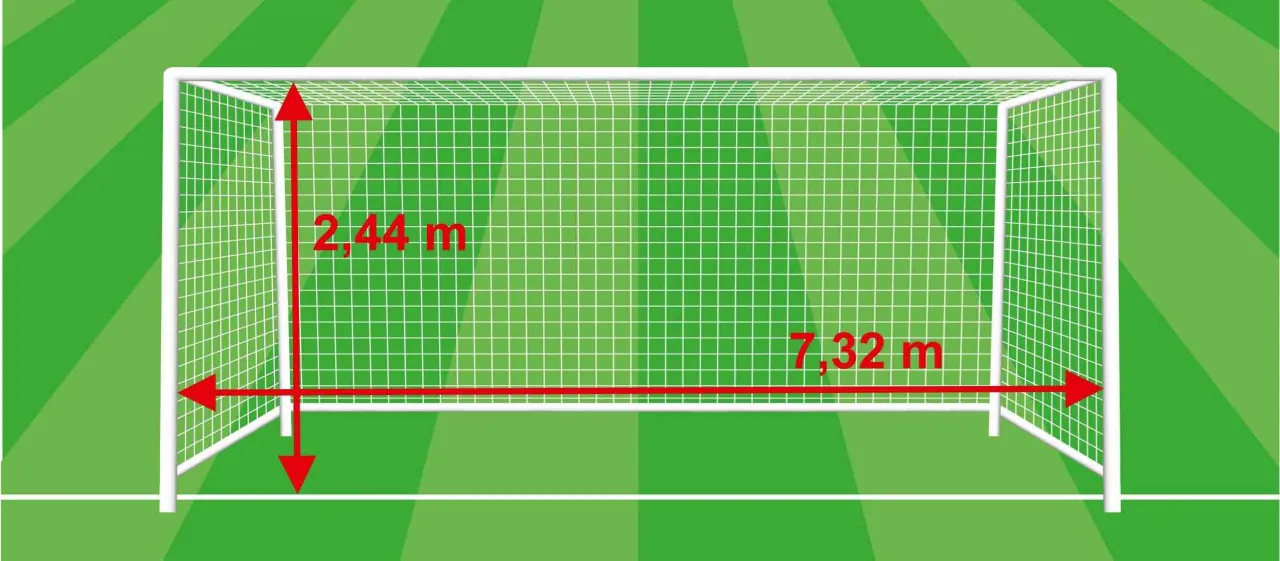 Bramka do piłki nożnej ma wymiary 2,44 m wysokości i 7,32 m szerokości.