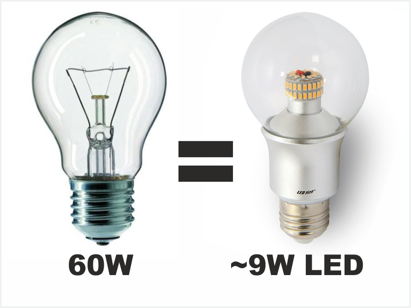 por&oacute;wnanie żar&oacute;wka LED tradycyjna