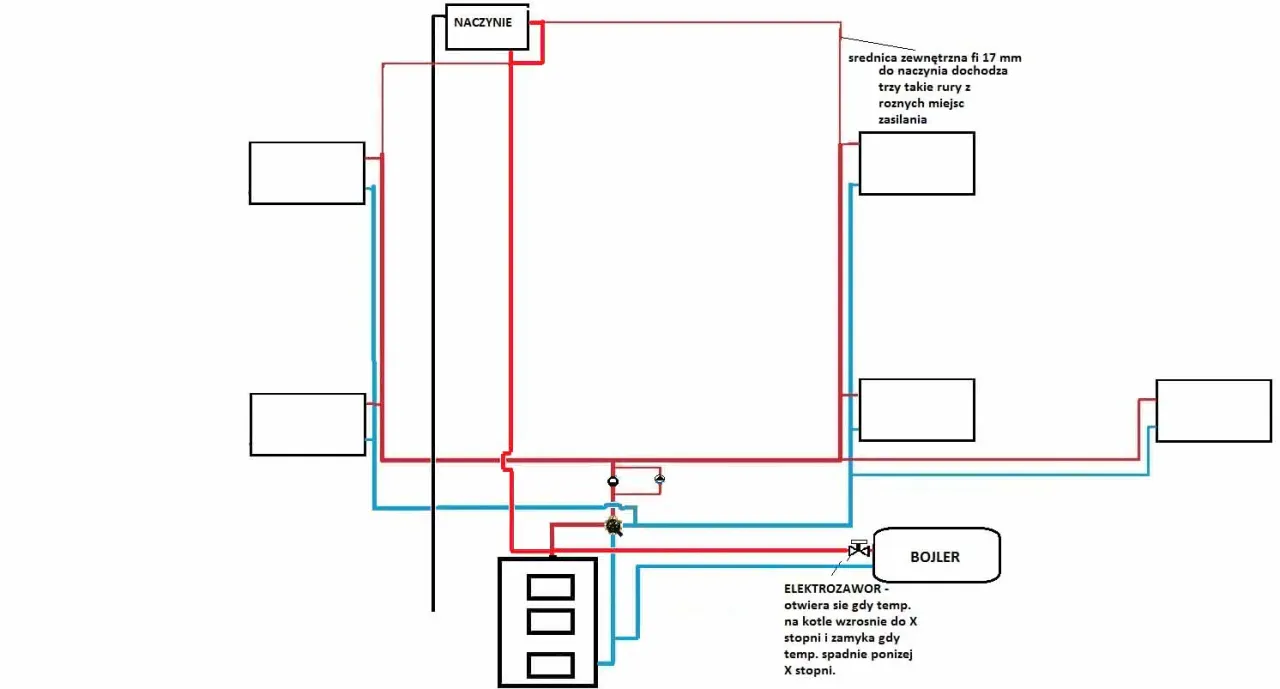 schemat działania zaworu tr&oacute;jdrożnego mieszającego