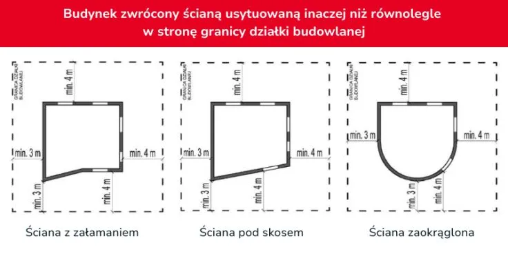 Zdjęcie Warunki techniczne budynków i ich usytuowanie - kluczowe wymagania
