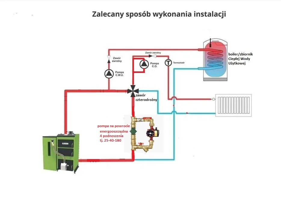 Schemat montażu pompy obiegowej CO na powrocie z bypassem i filtrem