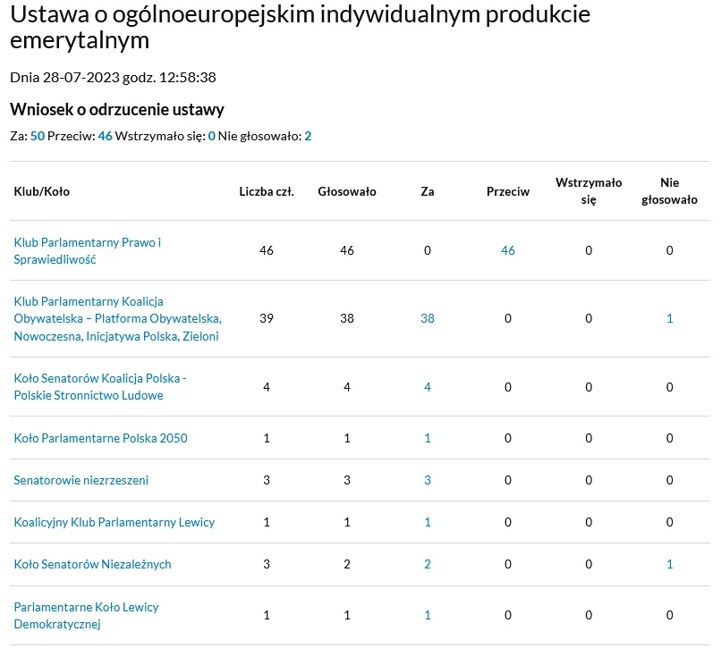 Zdjęcie Co z ustawą odrzuconą przez senat? Kluczowe konsekwencje i kroki