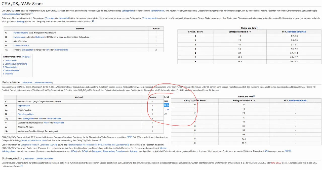 Skala CHA2DS2-VASc uproszczona