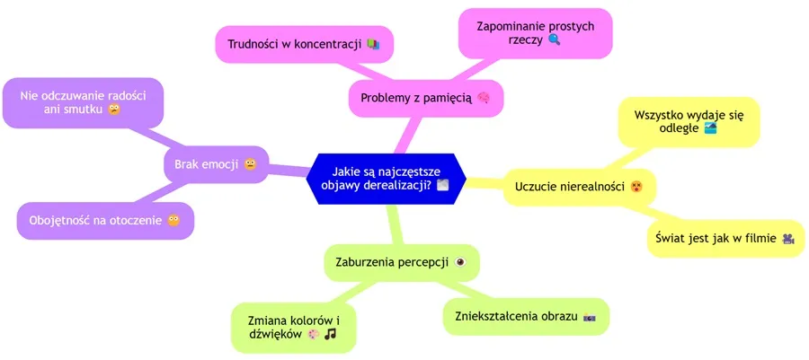 abstrakcyjna wizualizacja uczucia derealizacji lub zagubienia