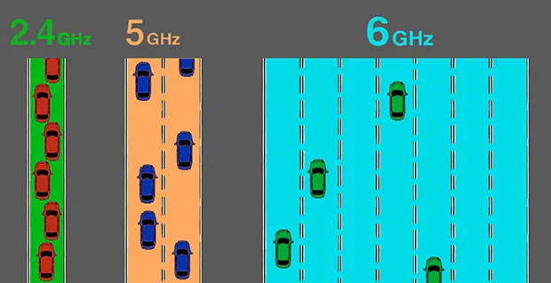 wizualizacja kanałów wifi 2.4 ghz nakładających się