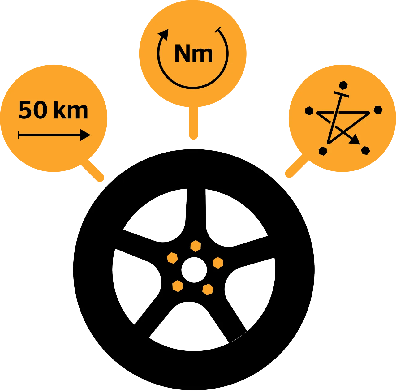 schemat dokręcania kół na krzyż