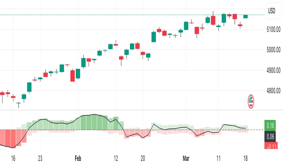 wykres wskaźnika put call ratio