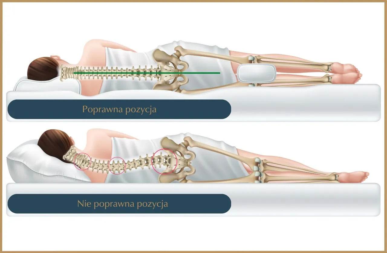 prawidłowe ułożenie na poduszce ortopedycznej Wellpur bok plecy