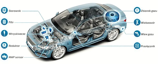 butla lpg w samochodzie schemat instalacji