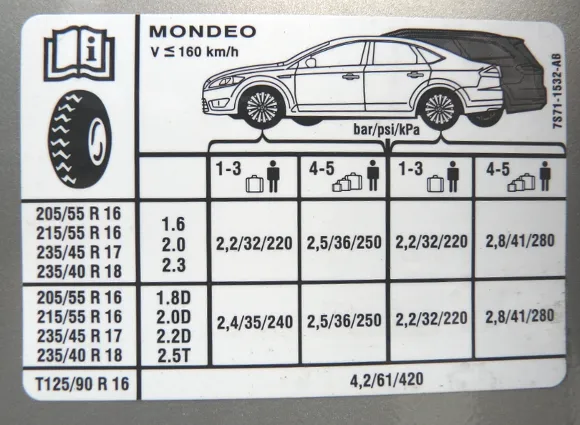 tabliczka ciśnienia opon samochód