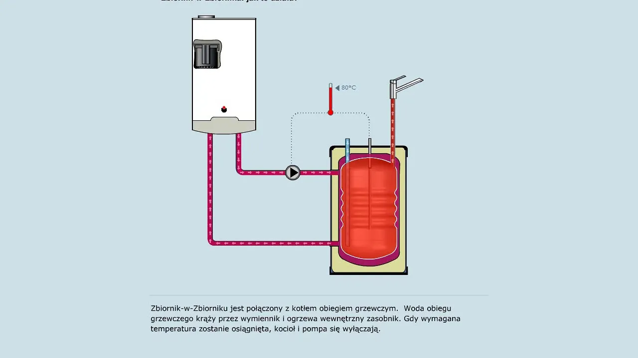 schemat podłączenia bojlera dwupłaszczowego CO i CWU