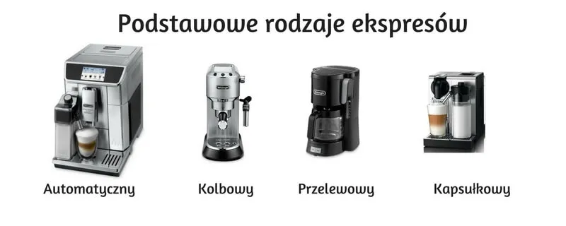 r&oacute;żne typy ekspres&oacute;w do kawy: automatyczny, kolbowy, przelewowy, kapsułkowy