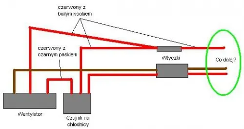 schemat działania wentylatora chłodnicy samochodu