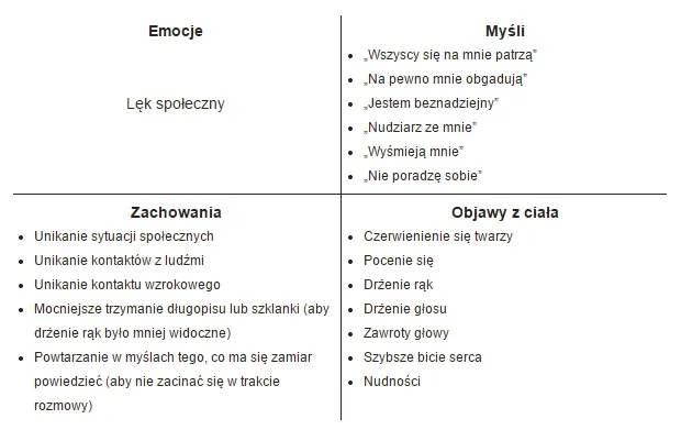 fobia społeczna objawy vs nieśmiałość