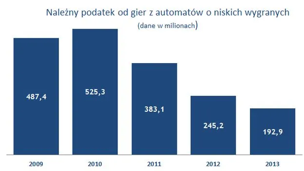 Ustawa hazardowa Polska