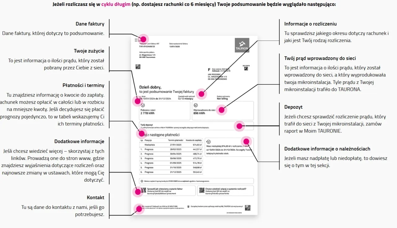 wysokie prognozy za prąd, rachunki za prąd
