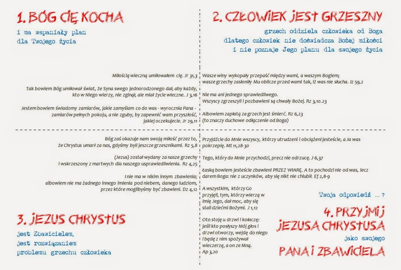 Zdjęcie Przypowieść o ziarnie: głębokie znaczenie i praktyczne wnioski dla życia duchowego