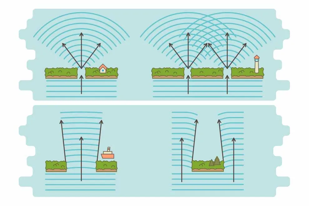 dyfrakcja fale na wodzie przeszkoda