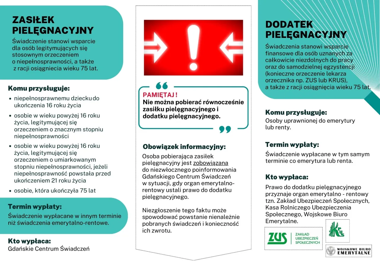 Zasiłek pielęgnacyjny to wsparcie dla osób niepełnosprawnych i po 75. roku życia. Dowiedz się, ile wynosi zasilek opiekunczy nad starsza osoba.