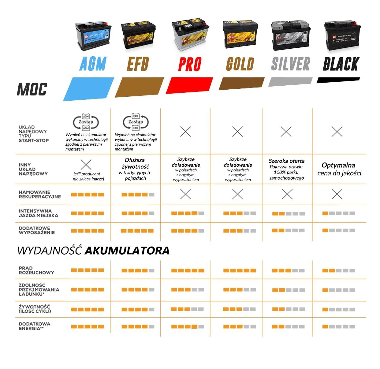 akumulatory samochodowe marki porównanie