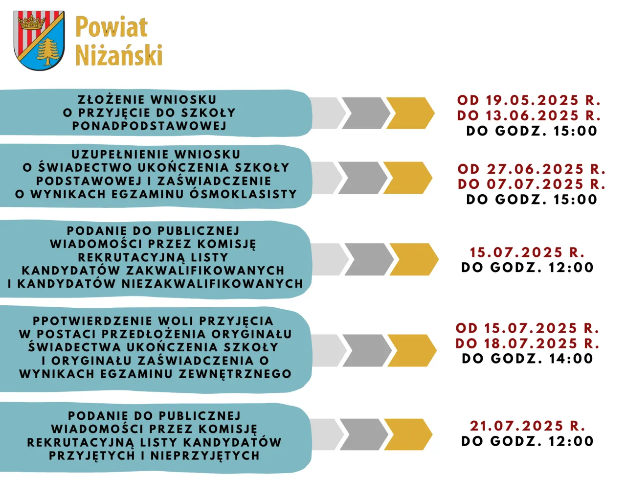 Harmonogram rekrutacji do szkół średnich 2025/2026