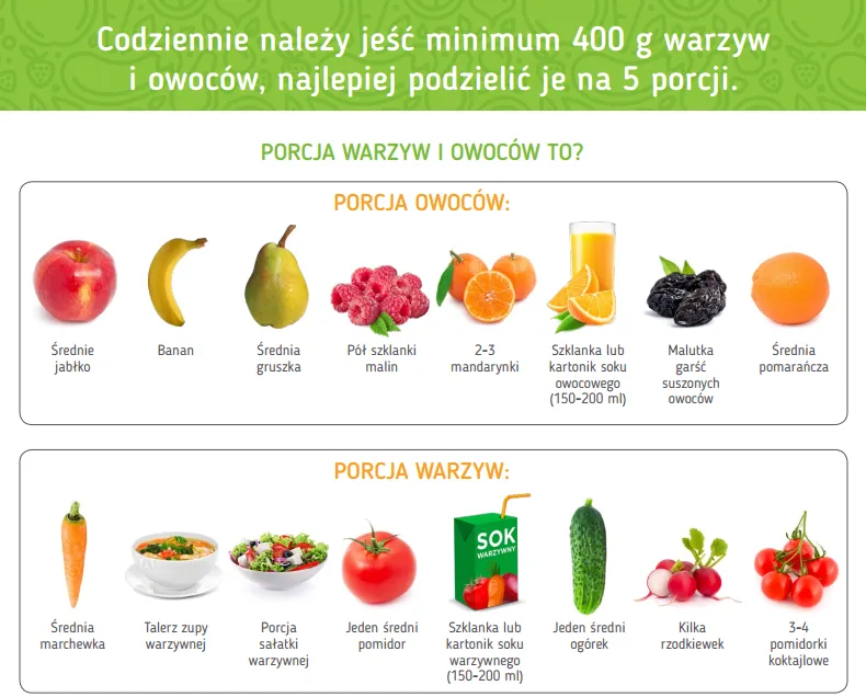 jedna porcja owoców przykład