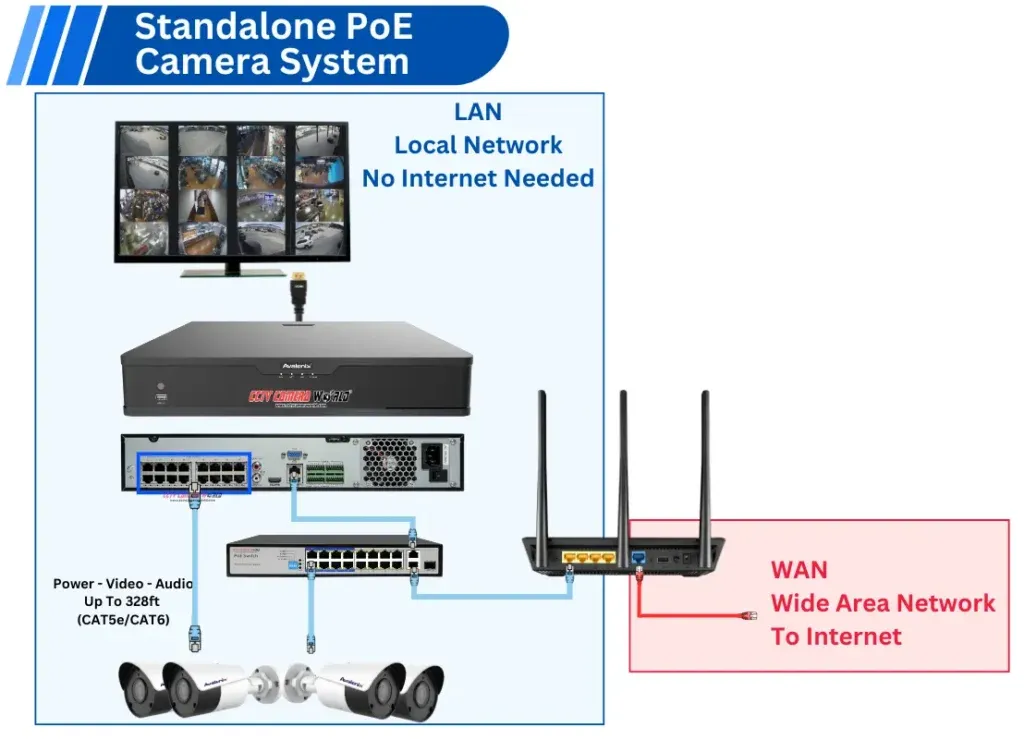kamera wifi sieć lokalna router