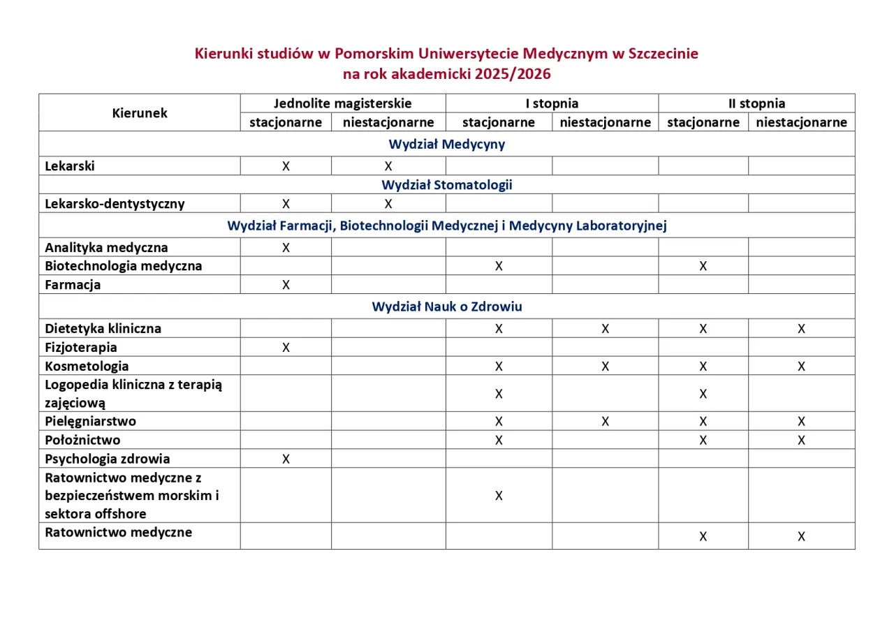 tabela wymagania rekrutacja fizjoterapia uczelnie