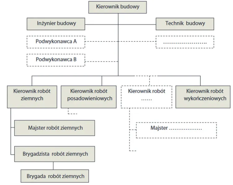 grupa ludzi analizująca plany budowy