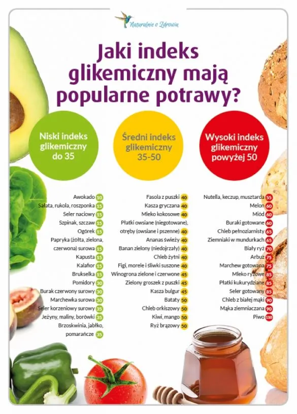 Zdjęcie Indeks glikemiczny – jak wpływa na zdrowie i które produkty mają niski IG?