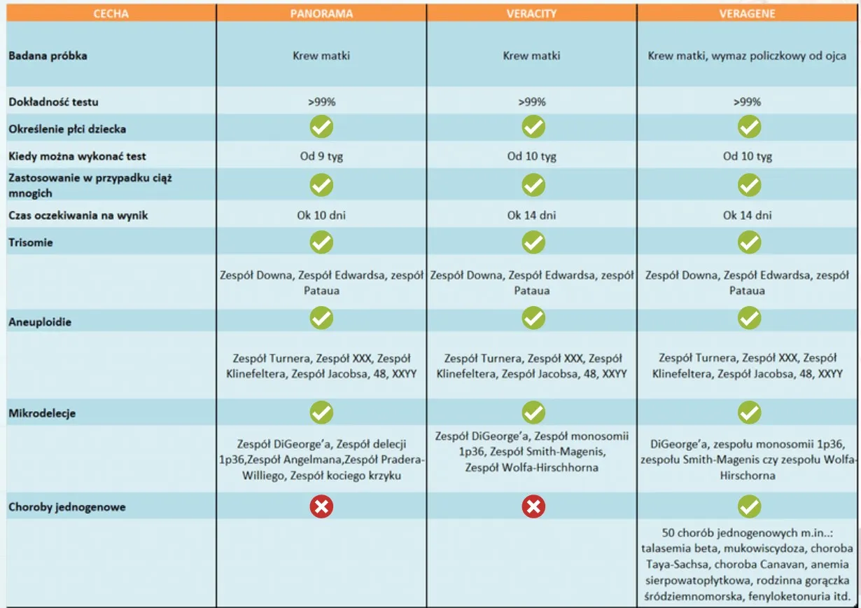 Kalendarz z zaznaczonymi datami badań prenatalnych