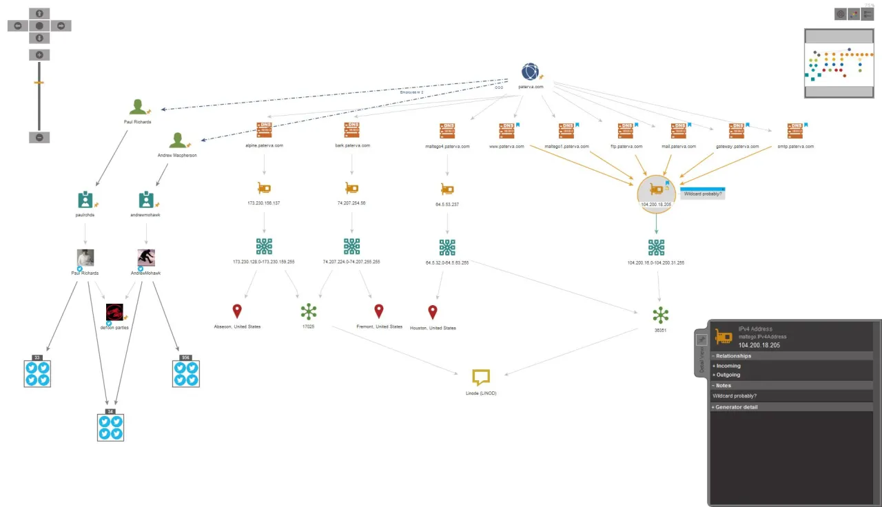 Diagram sieciowy z węzłami reprezentującymi osoby, serwery i lokalizacje. Widać połączenia między nimi, sugerujące analizę białego wywiadu.