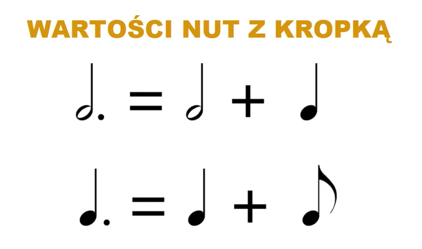 Błędne rysowanie nut przykłady